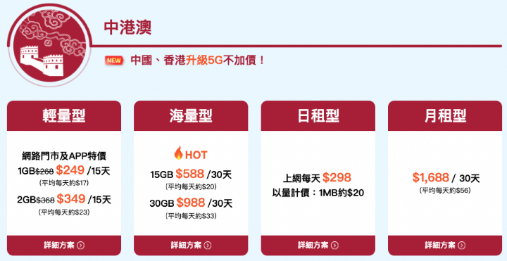 上海出差網路卡推薦？