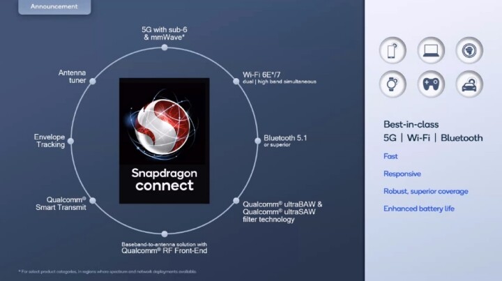 Qualcomm強化Snapdragon Connect品牌，推出X70 5G、Wi-Fi 7連網與新款聲音晶片