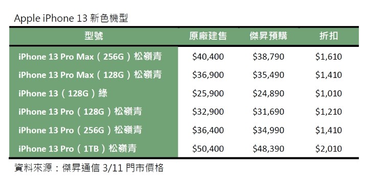 傑昇通信蘋果iPhone 13新色優惠機型.jpg