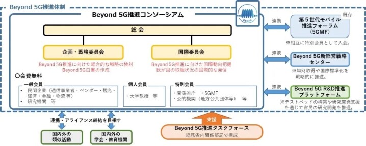 日本政府與學術、民間機構合組「超越5G推廣聯盟」，爭取更多6G技術話語權