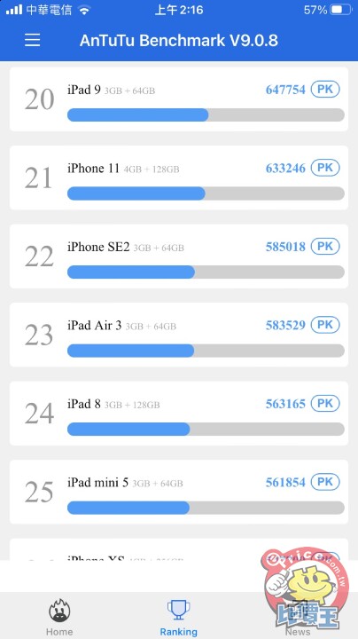 比起 A15，其實 RAM 增加更有感：iPhone SE3 評測