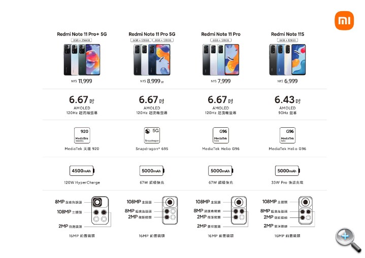支援 120W 快充！紅米 Redmi Note 11 Pro+ 5G 上市