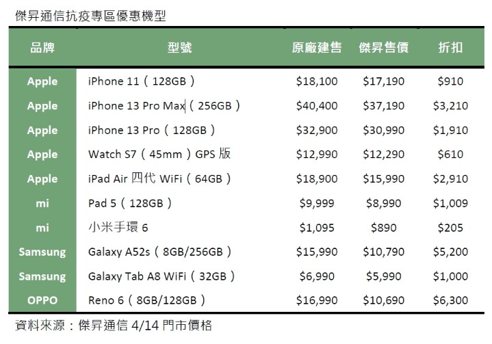 傑昇通信抗疫專區優惠機型.jpg