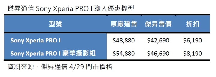 傑昇通信Sony Xperia PRO I 職人優惠機型.jpg