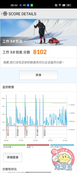 高質感中階手機  OPPO Reno7 Z 開箱實測