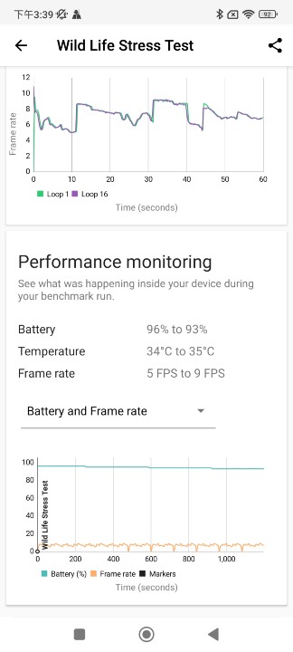 紅米Redmi Note 11 Pro 5G vs Note 11 Pro 哪一台值得買