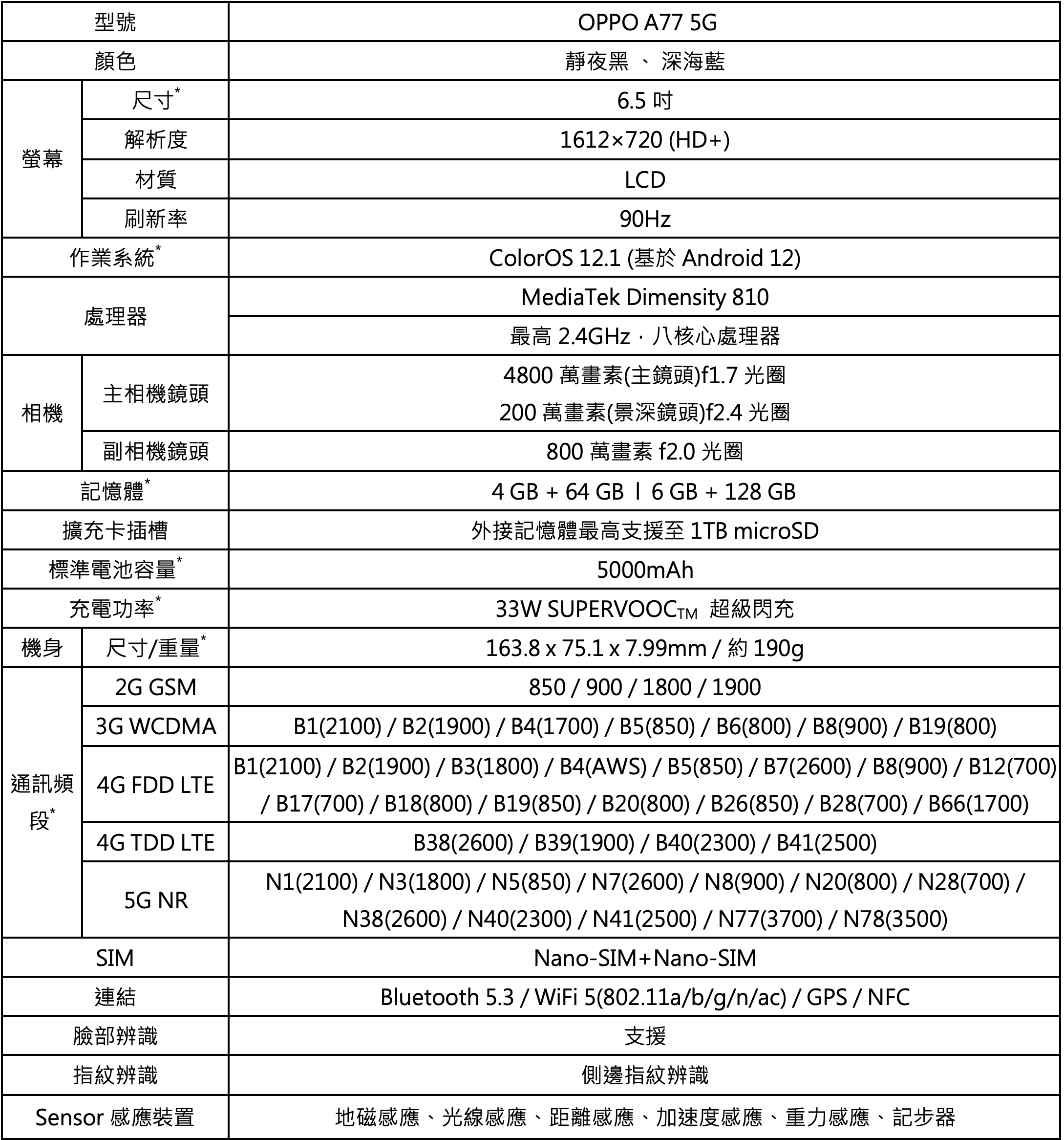 OPPO 推出 A77 5G、A57 二款手機　萬元有找