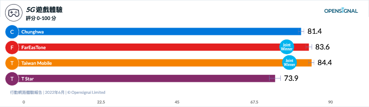 opensignal-5g-5g_gamesexperience-5g.png