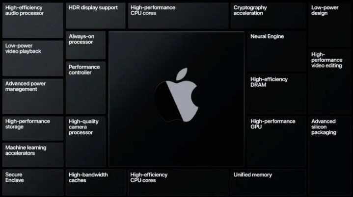 報導：蘋果將擴大佈局Apple Silicon處理器，用於IPhone的A系列處理器更新可能放緩