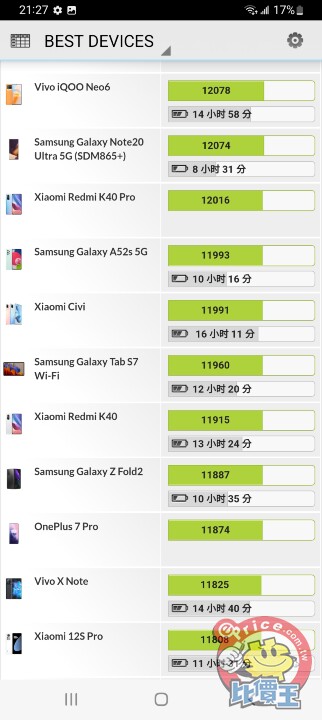 防水耐候+可換電池：Samsung Xcover 6 Pro 實境殘酷全測試！