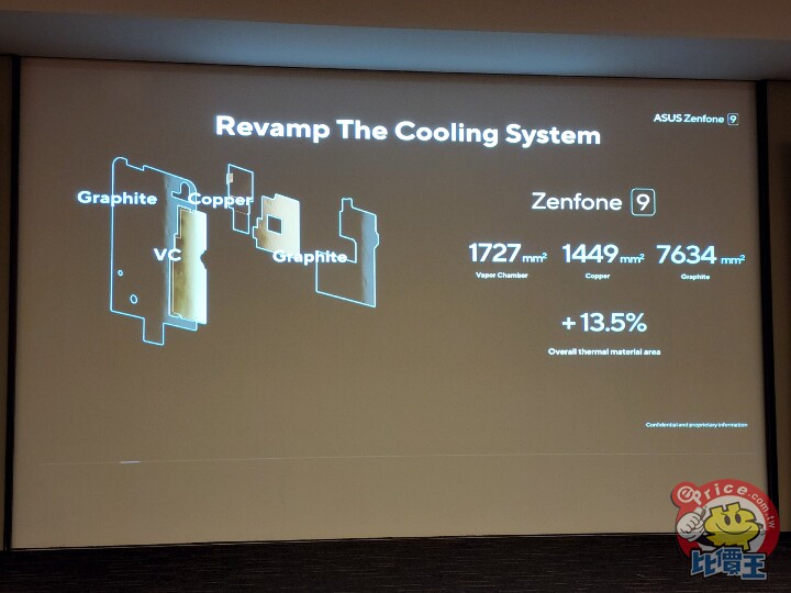 今年就推這一台！ASUS ZenFone 9 小尺寸旗艦發表