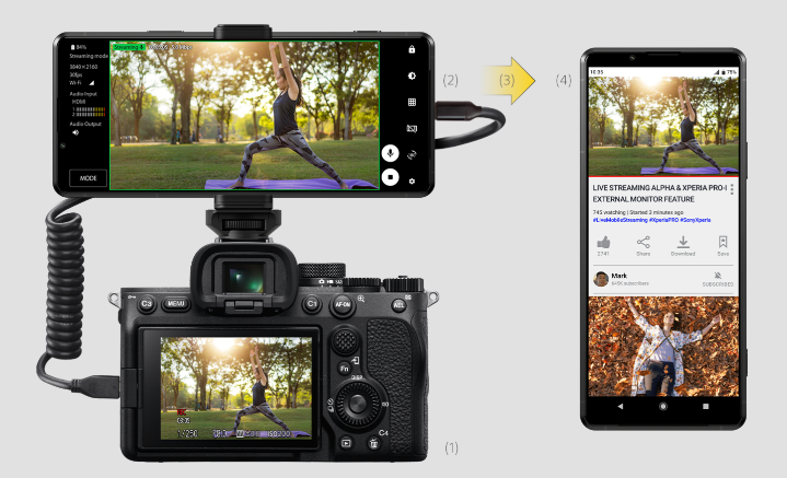 圖說、Xperia PRO-I連接Alpha相機 成為4K外接螢幕與高品質影像即時直播設備.png