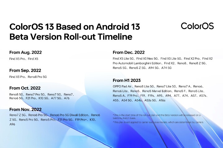 OPPO 發表新一代 ColorOS 13 系統介面，Find X5 系列搶先更新
