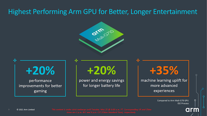 Google Tensor G2 preliminary running score released, energy efficiency and graphics will be the focus of progress