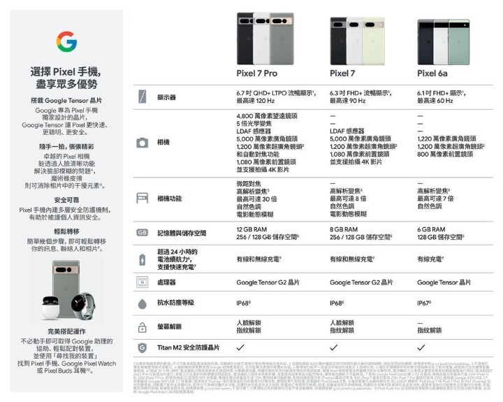 Google Pixel 7 與 Pixel Watch 動靜態宣傳素材一次曝光