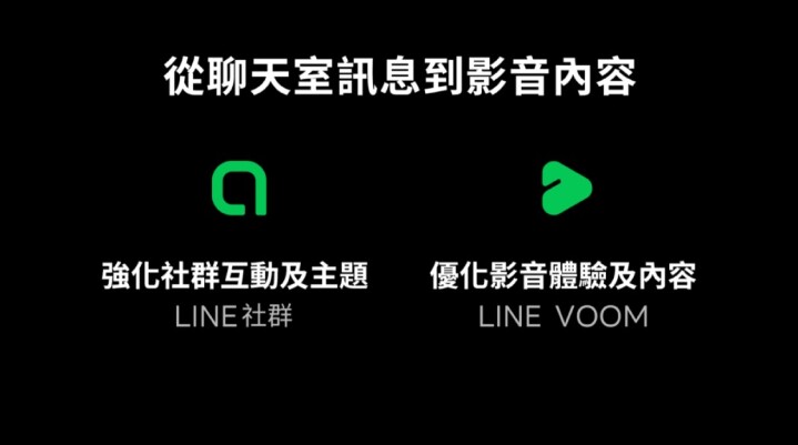 【圖2】從通訊延伸-LINE發展兩大社群媒體服務「LINE社群」與「LINE-VOOM」拷貝.jpg
