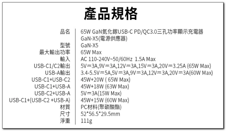 【YOMIX優迷】65W GaN氮化鎵三孔功率顯示充電器GaN-X5：充多少，看得到