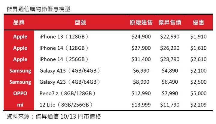 傑昇通信購物節優惠機型.jpg