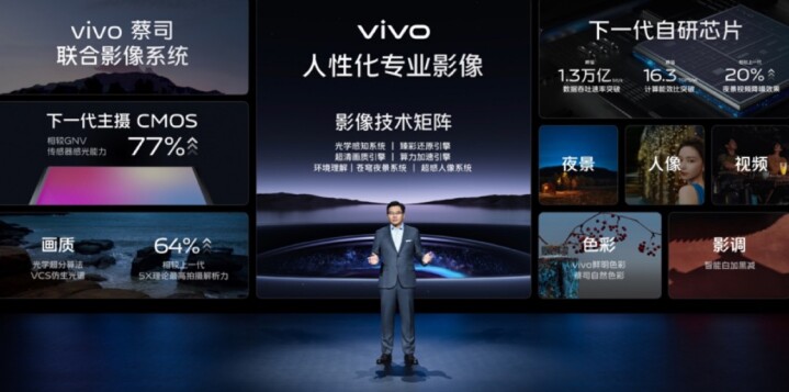 vivo 預告將在接下來推出的 X90 系列手機導入全新影像技術
