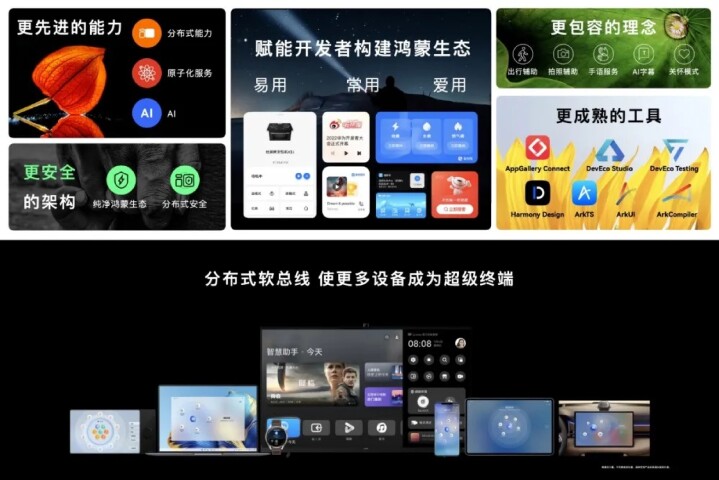 華為預告明年將推鴻蒙作業系統 4.0，標榜對應華為裝置數量已經超過 3.2 億