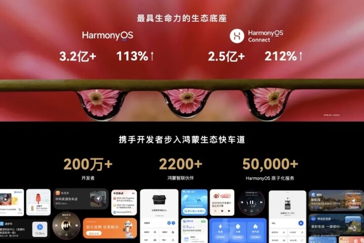 華為預告明年將推鴻蒙作業系統 4.0，標榜對應華為裝置數量已經超過 3.2 億