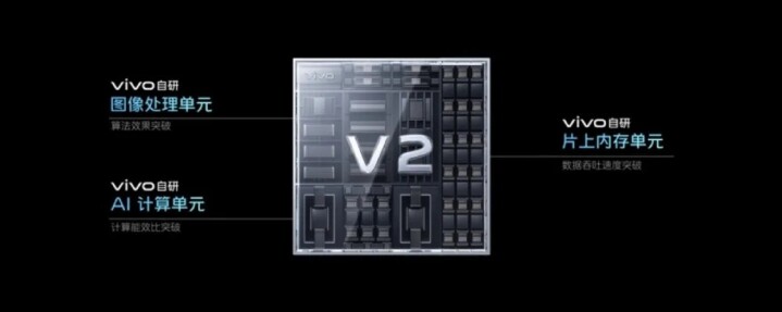 vivo 宣布推出升級版 V2 影像晶片，新機將率先首發聯發科天璣 9200 處理器