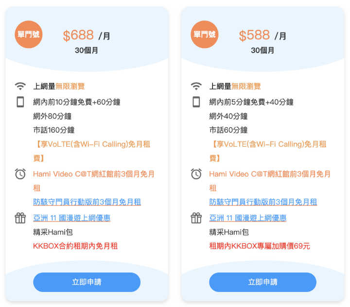 中華4G學生方案選擇障礙