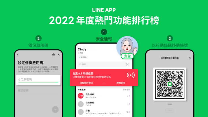 【圖1】【LINE App 2022台灣用戶年度愛用功能排行榜】LINE安全通報功能奪得冠軍！.png