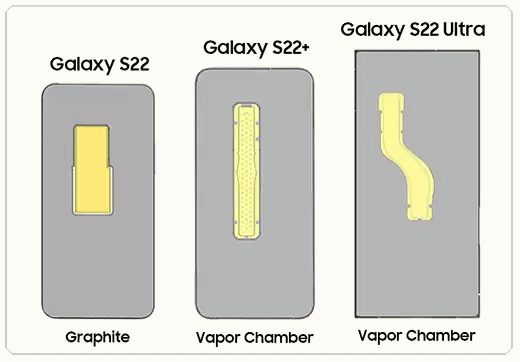 The heat dissipation area of Samsung Galaxy S23 series is increased, as shown in the figure..gif