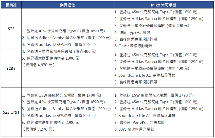 三星 Galaxy S23 系列　台灣上市時間與售價正式公佈