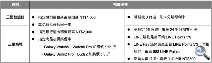 三星 Galaxy S23 系列　台灣上市時間與售價正式公佈