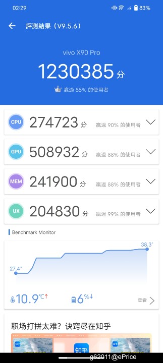 真心分享 vivo X90 Pro 體驗心得『碰上電玩展&amp;台北燈會~』