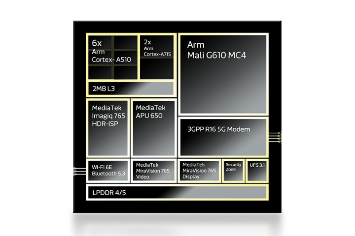 全新中階系列處理器，聯發科天璣 7200 發表