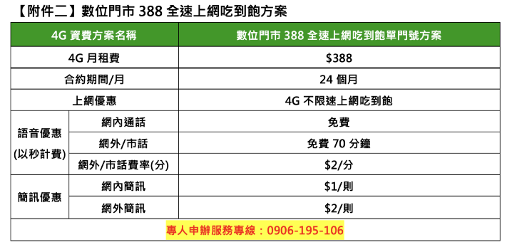台灣之星、亞太各推 4G $399 / $388 不限速吃到飽方案
