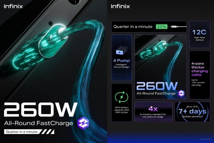 深圳傳音旗下 Infinix 品牌公佈可量產的 260W 有線快充及 110W 無線快充設計方案