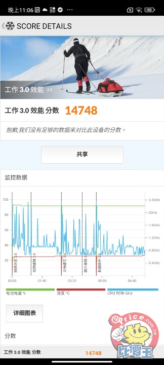 「德味」體驗  Xiaomi 13 效能、電池、相機測試
