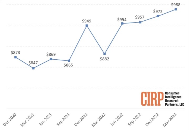 cirp-iphone-average-selling-price.jpg