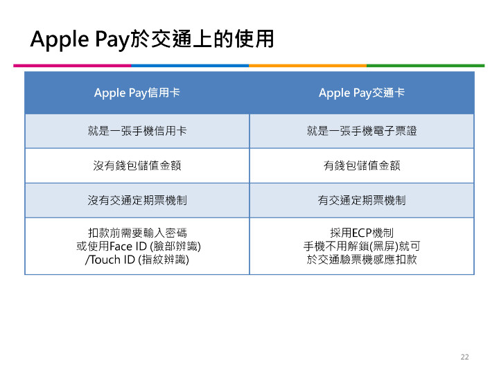 Apple Pay 與悠遊卡合作遙遙無期  責任在誰引發網友論戰