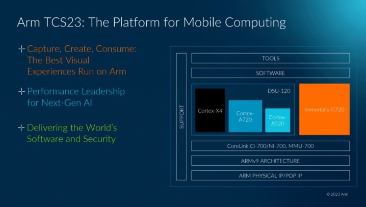 Arm 公布以台積電 N3E 製程技術打造的 Cortex-X4 CPU、Immortalis-G720 GPU 等產品組合