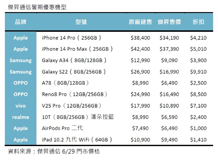 傑昇通信暑期優惠機型.jpg