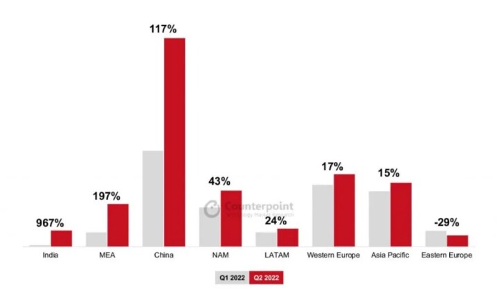 Global-Foldable-Market-YoY-Growth-Rate-by-Major-Region-Q1-2023.jpg