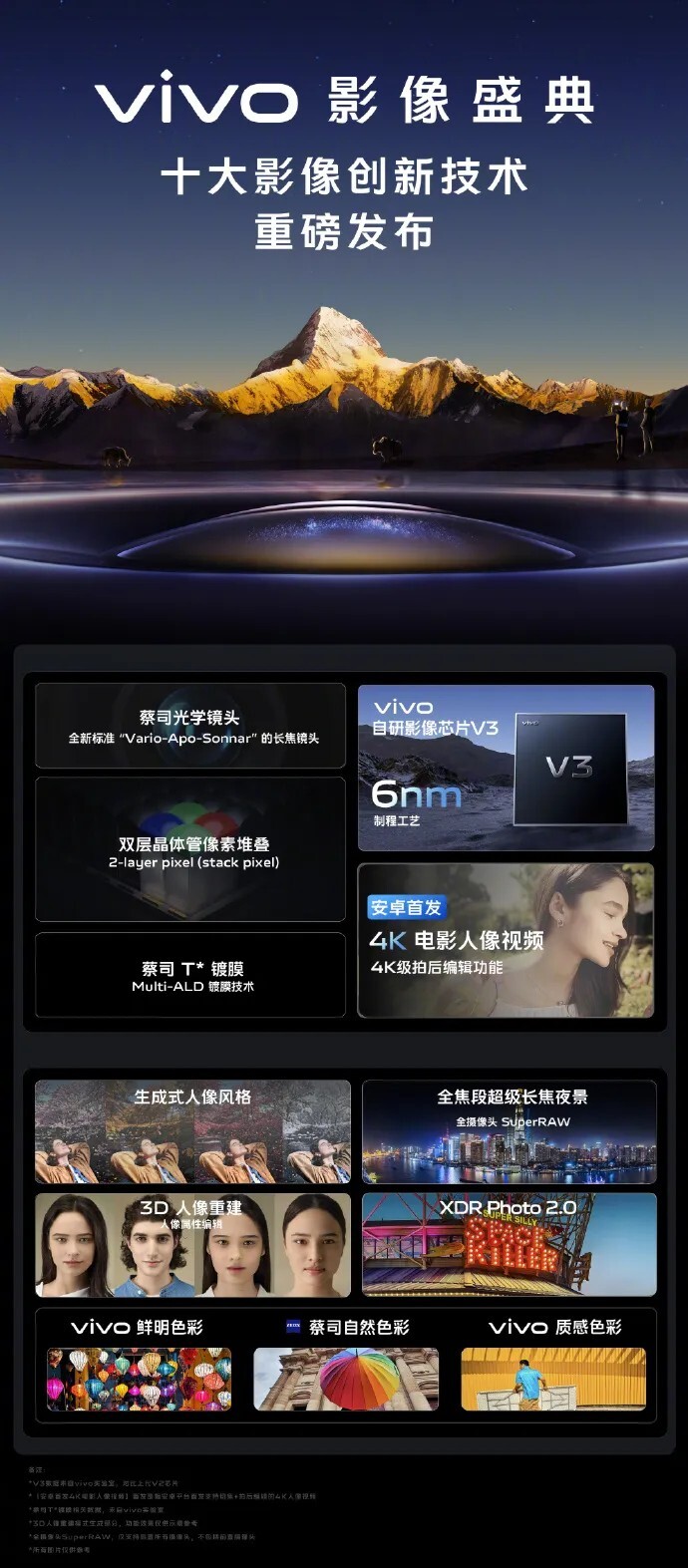 vivo 下一款 X 系列旗艦手機將採用其自行研發的第三代 V3 影像晶片