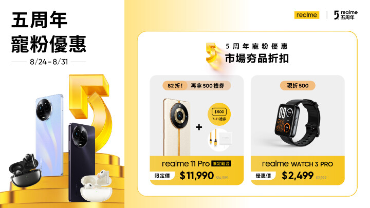 realme 11x 5G 8/26 上市，搭 64MP 相機售 $7,490