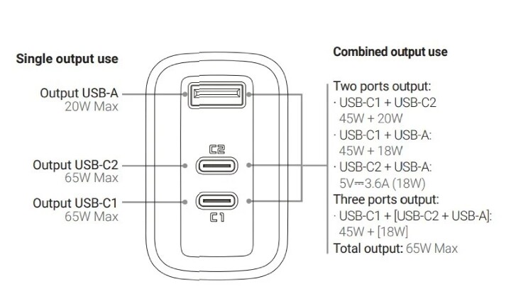 Acefast-65W-charging-ports.jpg