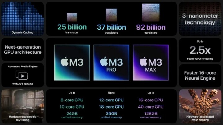 【觀點】蘋果以台積電 3nm 製程打造的 M3 處理器反擊 Qualcomm 近期揭曉 Snapdragon X Elite