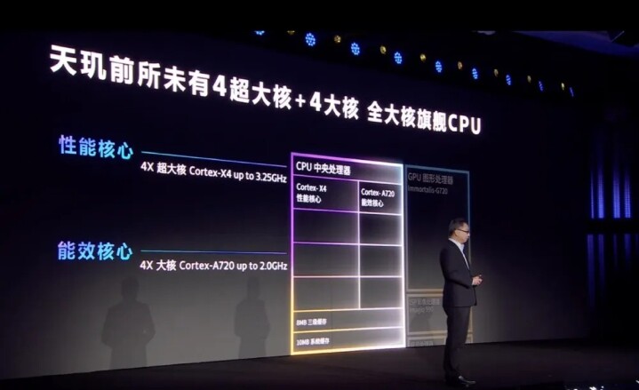 以超大核與大核堆積更高效能  聯發科強調天璣 9300 捨棄小核設計依然省電