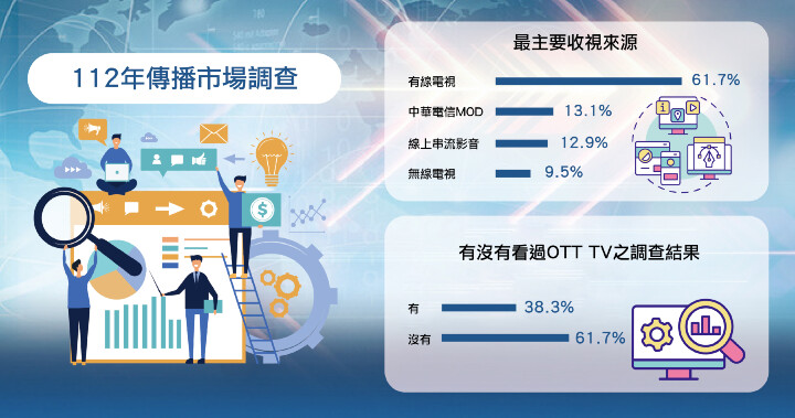 NCC：台灣人最愛手機網路吃到飽  高達近 7 成人使用