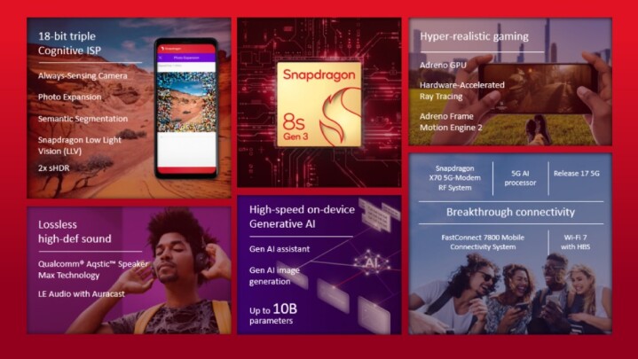 Snapdragon-8s-Gen-3-Summary-Slide-.jpg