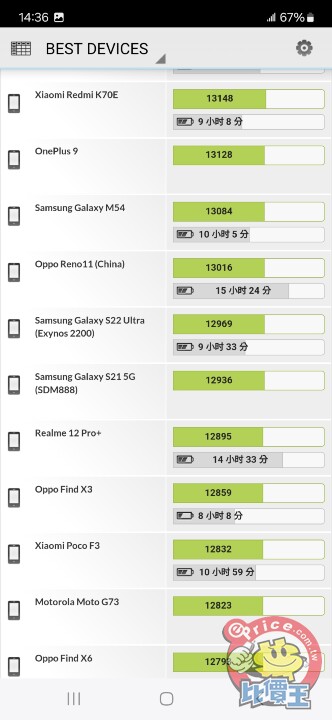 Samsung Galaxy A55 開箱：外觀、效能、電池、影音、相機實測