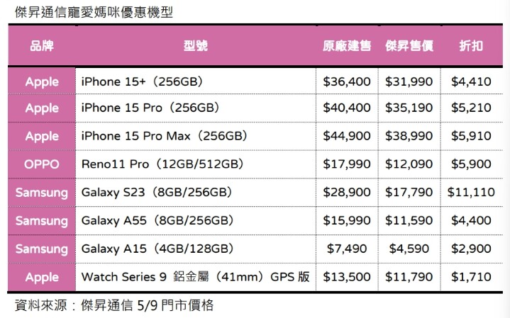 傑昇通信寵愛媽咪優惠機型_0.jpg